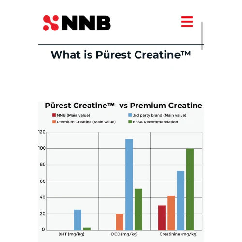 Primabolics - Purest Creatine Monohydrate
