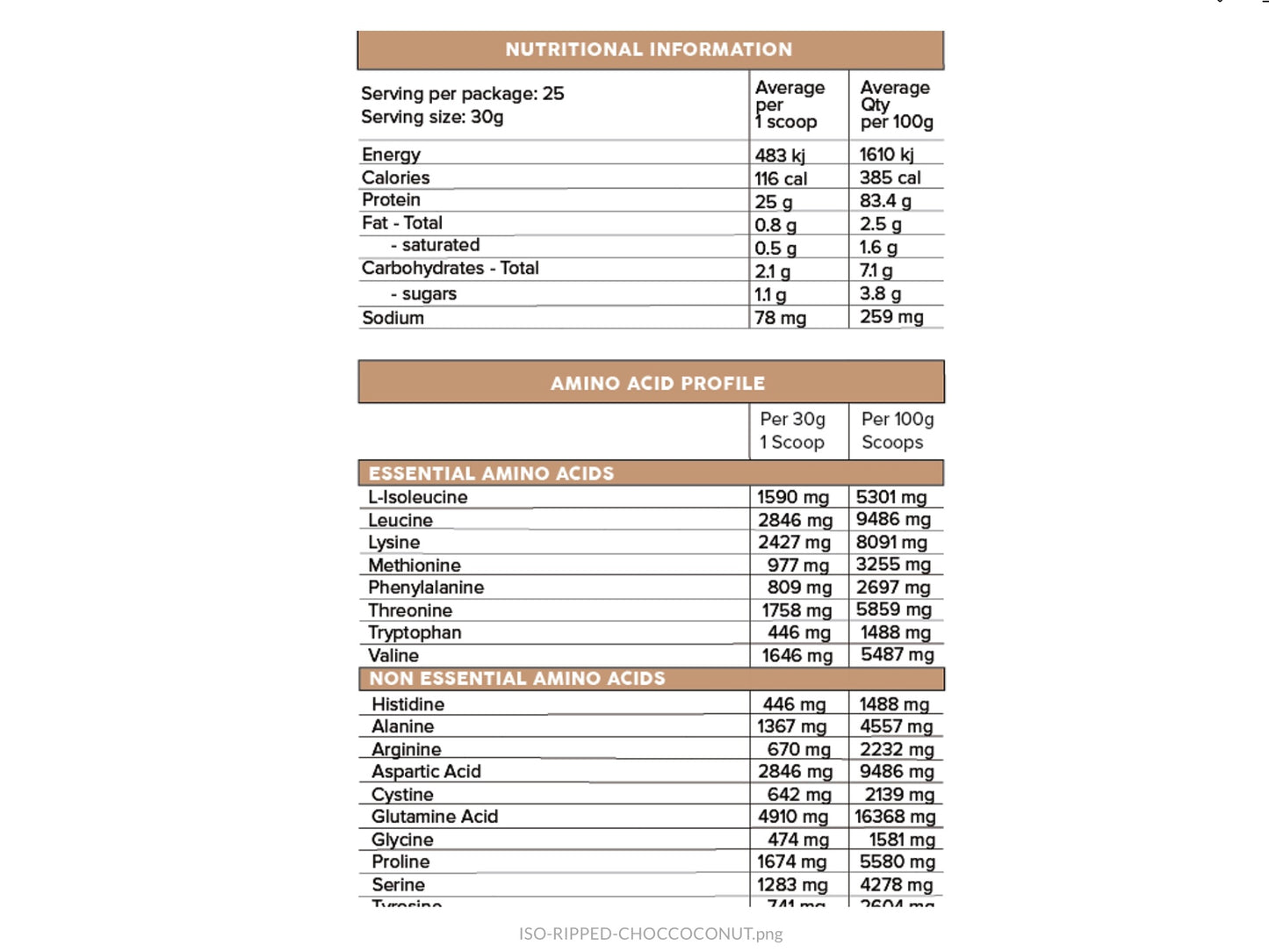 Primabolics - ISO-RIPPED Protein Isolate