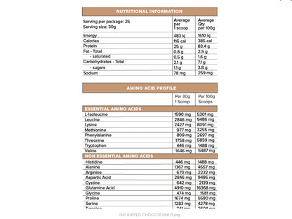 Primabolics - ISO-RIPPED Protein Isolate