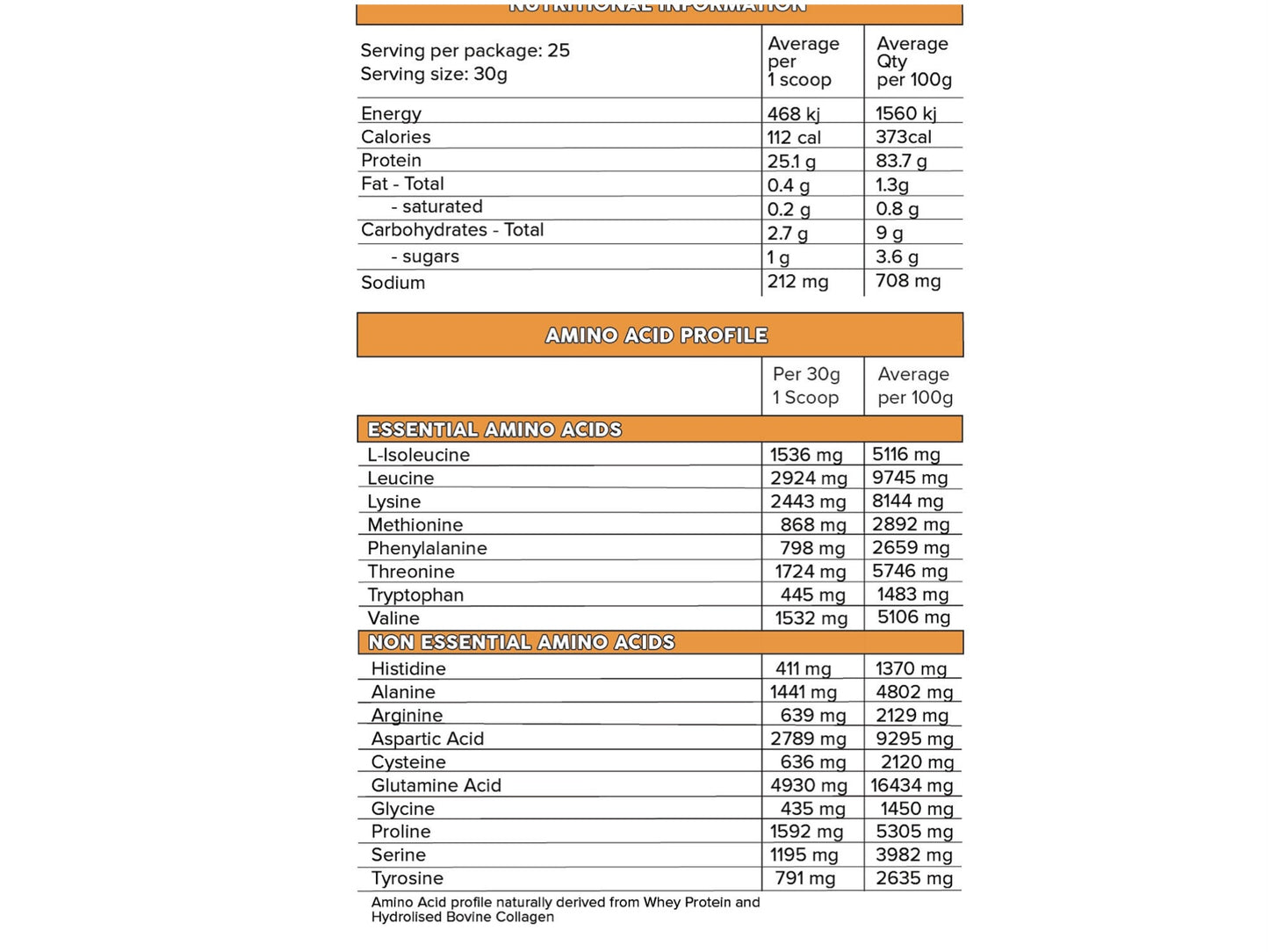 Primabolics - ISO PRO Protein Isolate
