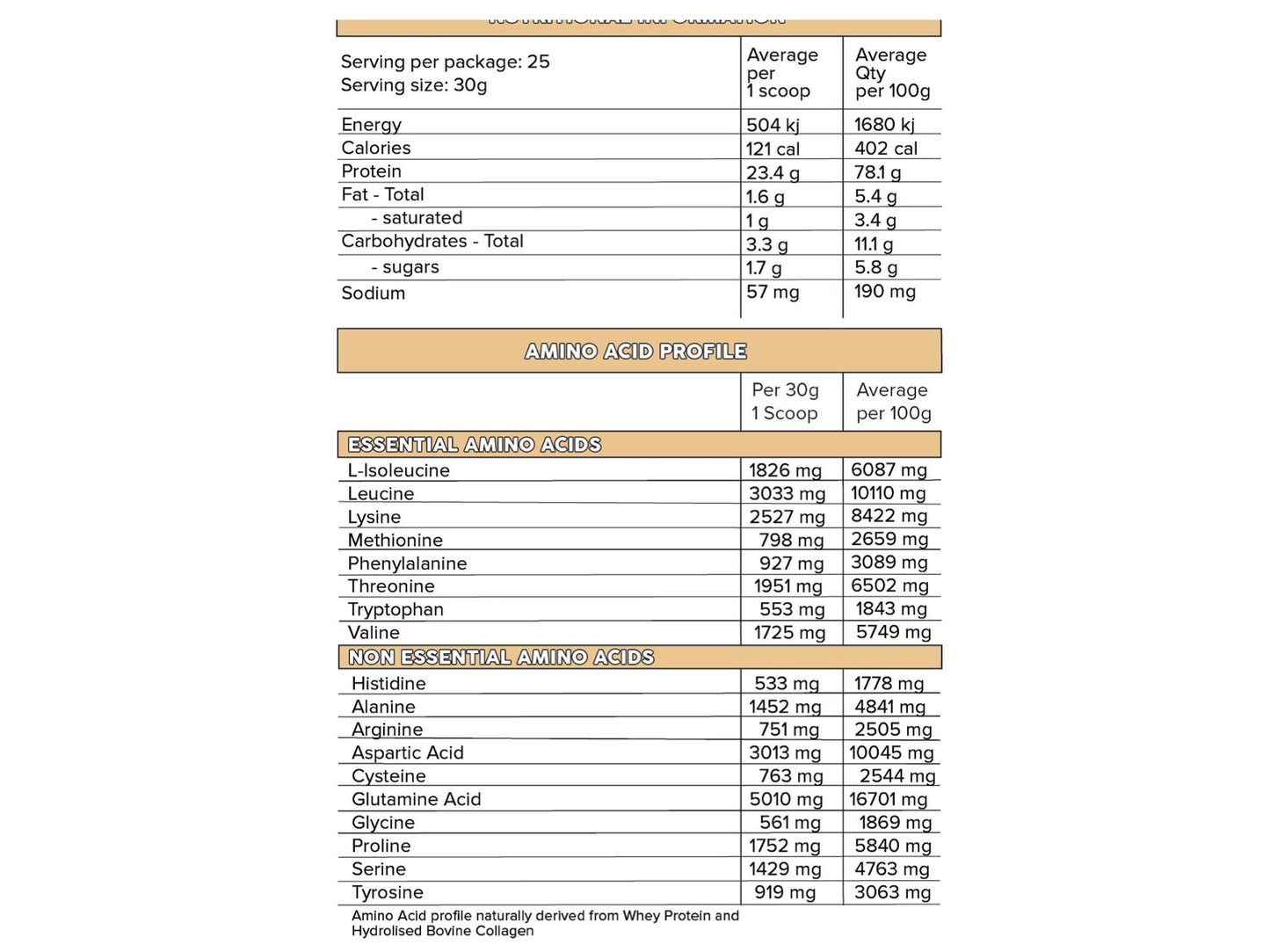 Primabolics - Whey Pro Protein