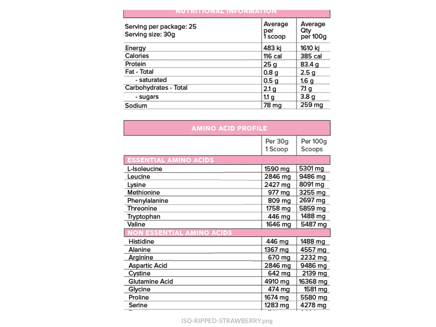 Primabolics - ISO-RIPPED Protein Isolate