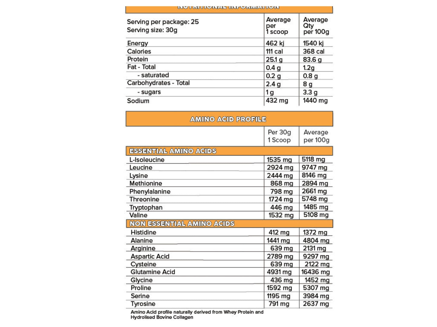 Primabolics - ISO PRO Protein Isolate