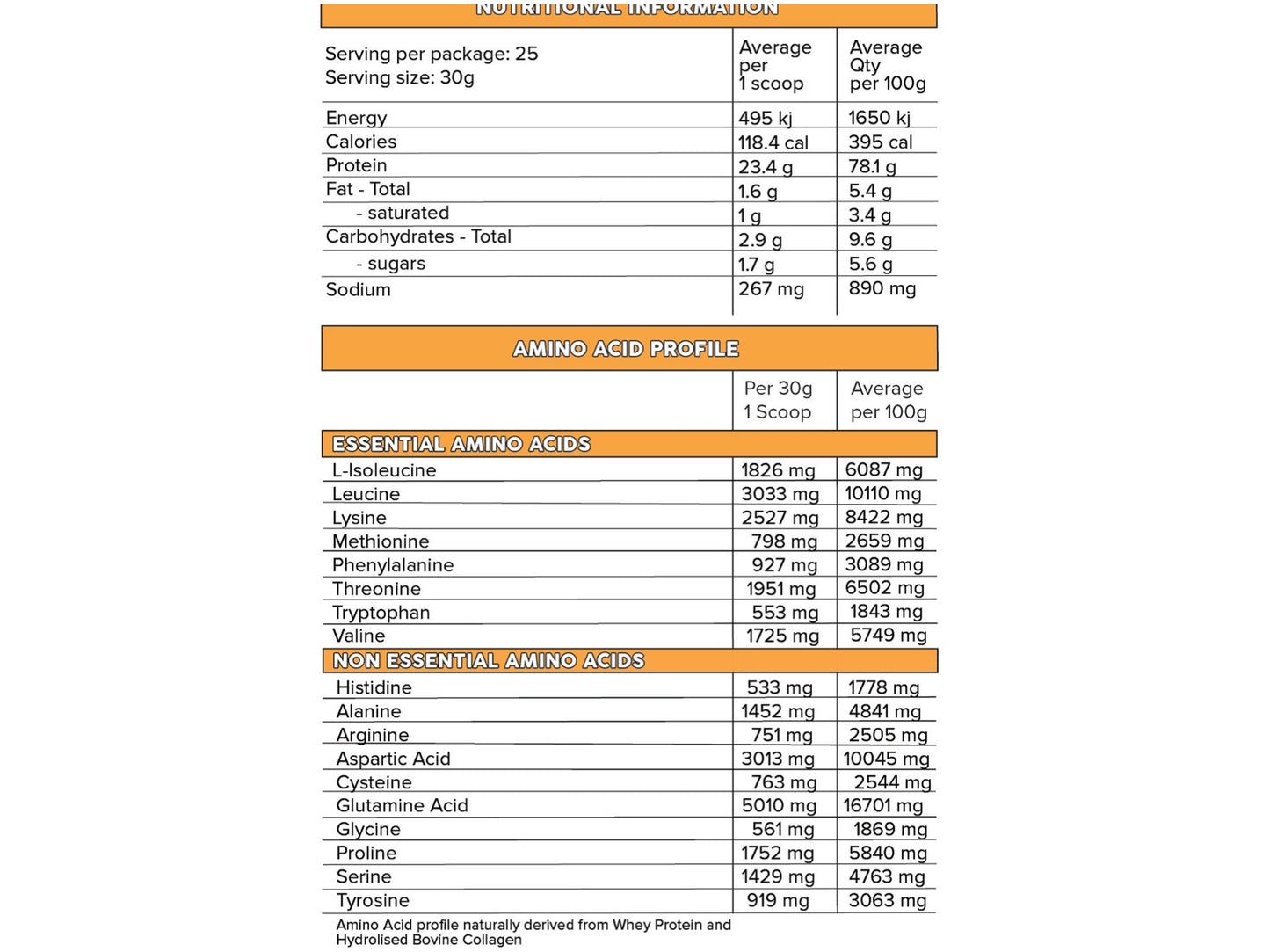 Primabolics - Whey Pro Protein