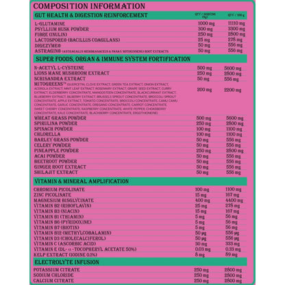Transparent supplements Health Juice