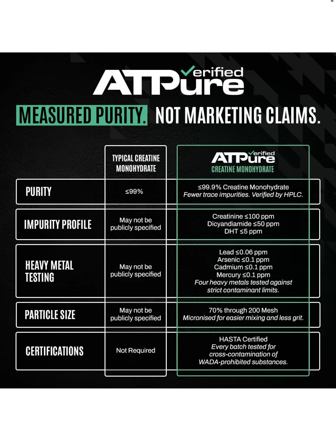 ATP Science - Pure Creatine Monohydrate 500g