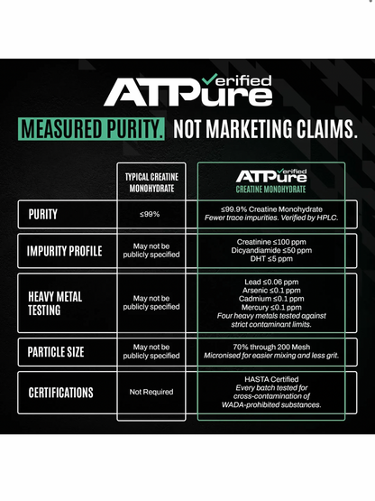 ATP Science - Pure Creatine Monohydrate 500g