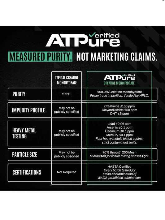ATP Science - Pure Creatine Monohydrate 500g